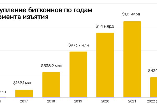 Сайты для супернета