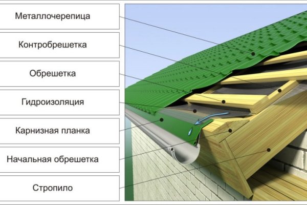 Через какой браузер зайти на кракен