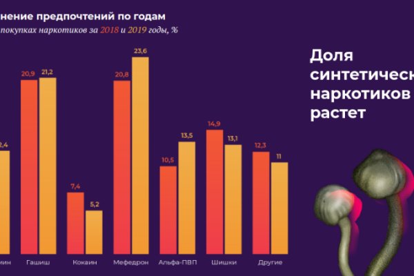 Кракен ссылка на сайт com