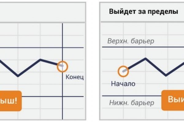Кракен торговая