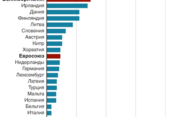 Кракен 15at